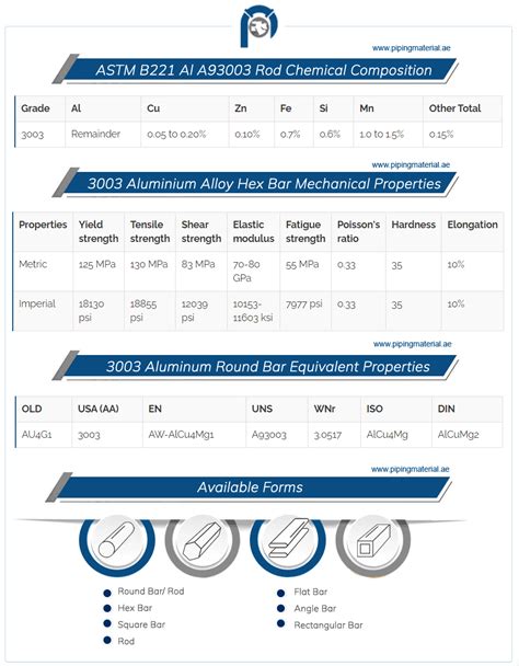 aluminium 3003 mechanical properties